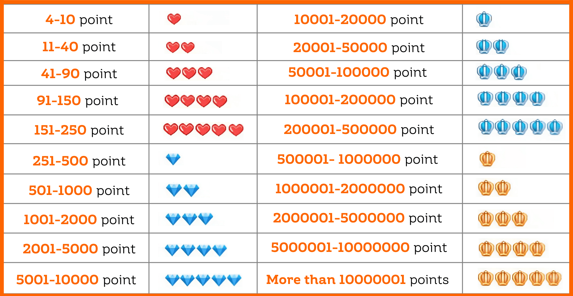 Taobao store rating system